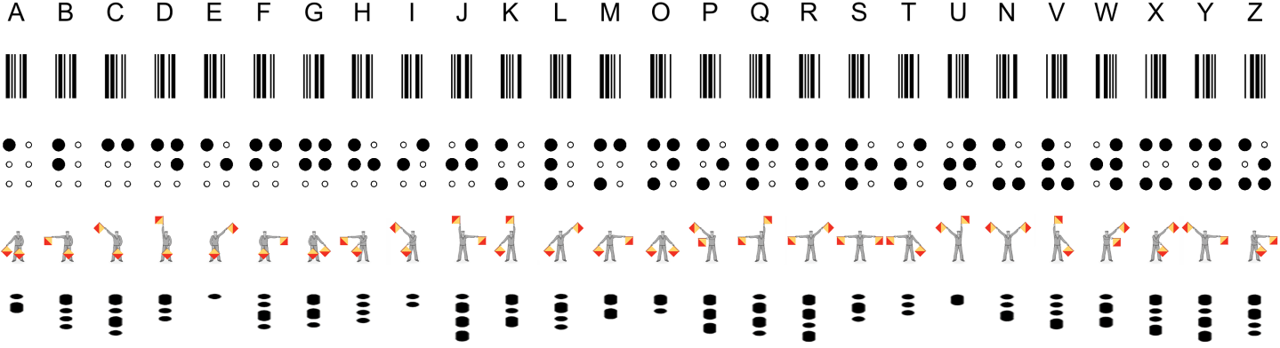 Writing Systems – Neography
